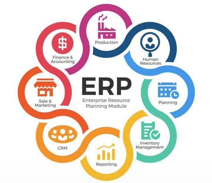 Business Software